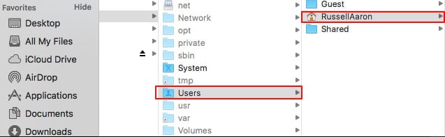 Mac User Folder View