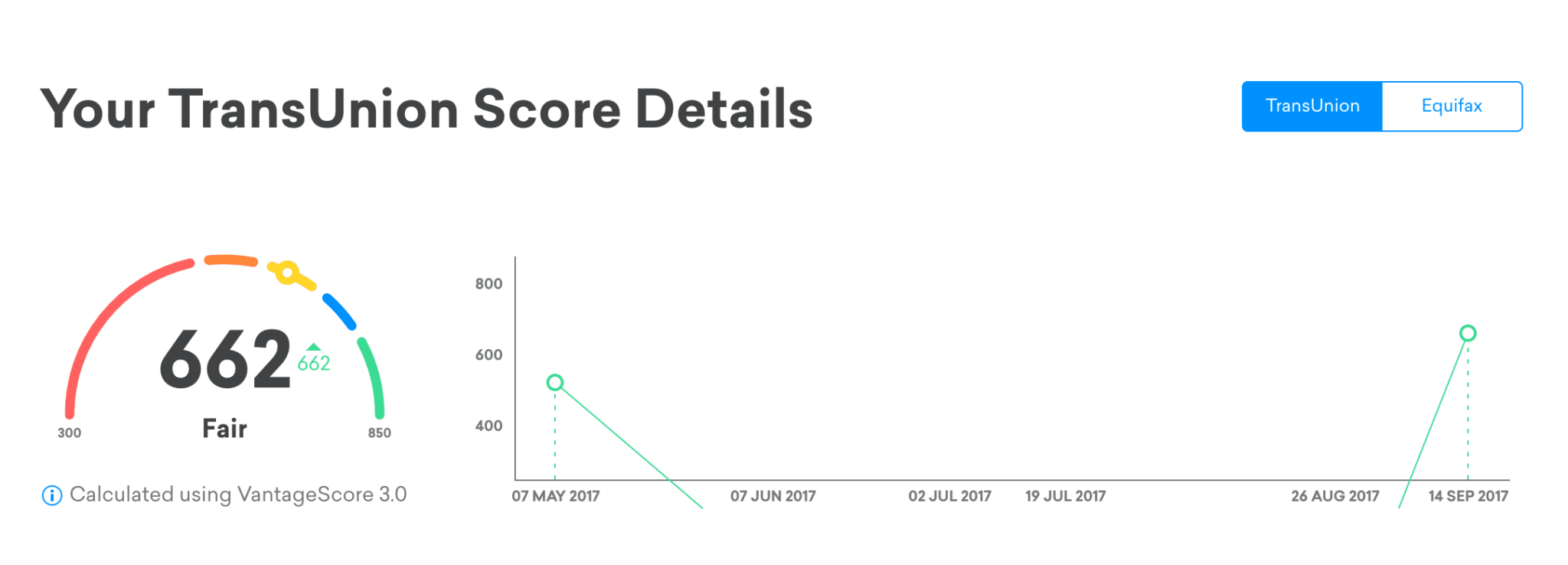 free-credit-scores-from-credit-karma-what-s-the-catch-money-nation